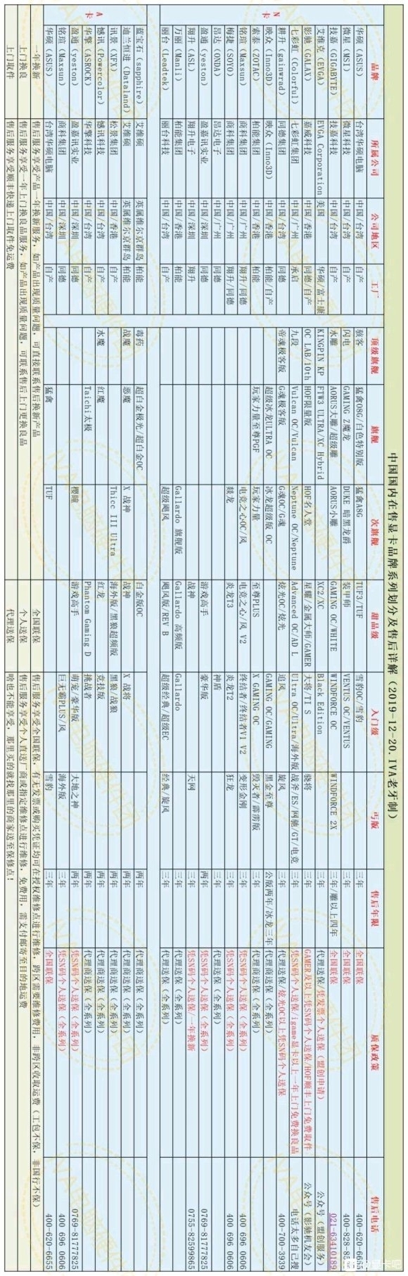 真正懂显卡的都选择什么显卡,显卡的分类有哪三种