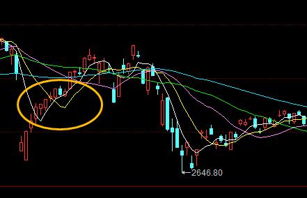 股票五分钟看懂指标,最实用的a股指标