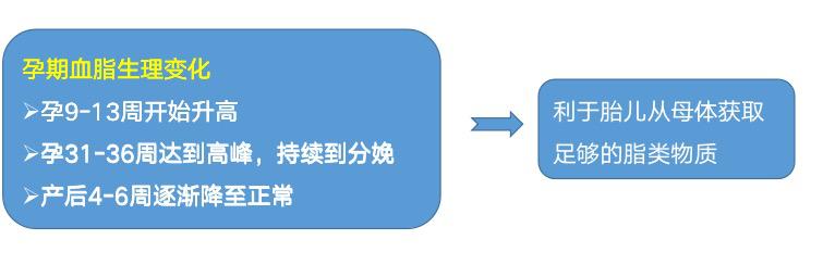 孕期检查脂蛋白高怎么办,如果孕期查出溶血症能治疗吗