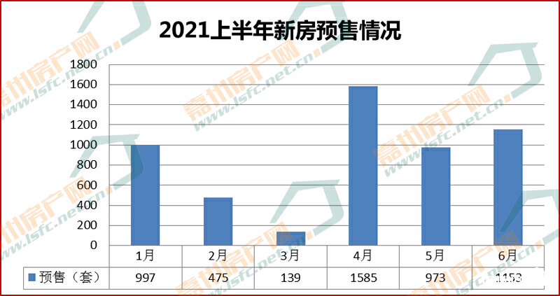 5月乐山房地产市场运行报告出炉,乐山房价2024年最新价目表