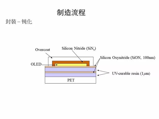 oled概念教学视频,oled教材免费学习