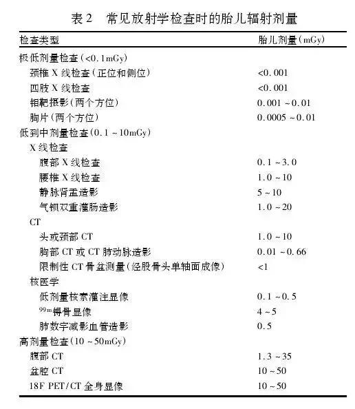 拍完x光之后发现怀孕了,拍完膝盖x光多久能怀孕