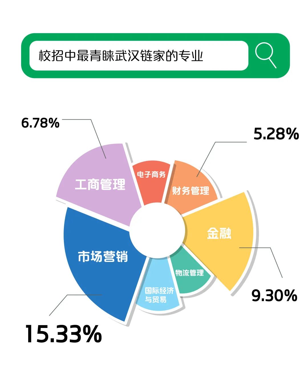 大揭秘大武汉,武汉链家旗下中介