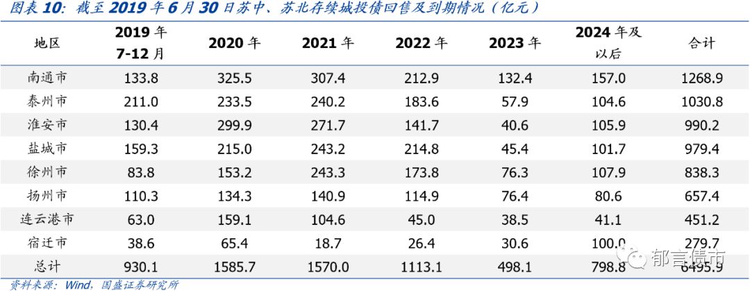 苏州市城投平台梳理,江苏169个城投平台