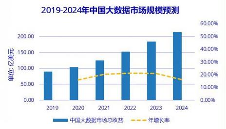 我国新零售行业市场规模变化情况,2023年中国新零售行业深度报告