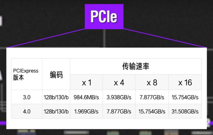 新一代playstation5,playstation5硬件展示