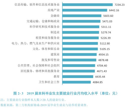 灞变笢灏变笟鐜囨渶楂樼殑闄㈡牎,8澶т笓涓氬氨涓氱巼90%
