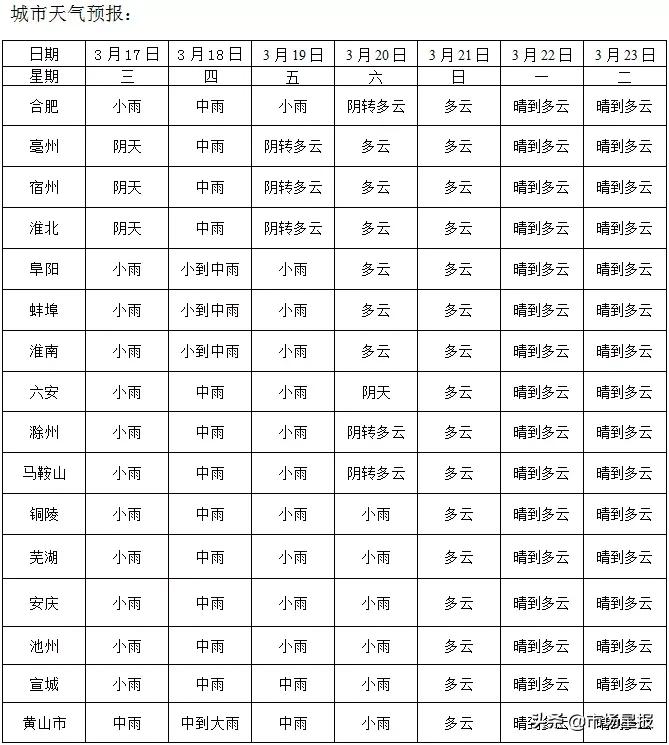 合肥市场禁止活禽范围,合肥肥东活禽交易最新规定