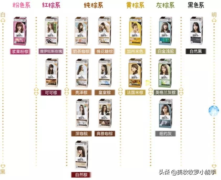 花王liese泡沫染,自己在家花王泡沫染发教程全过程