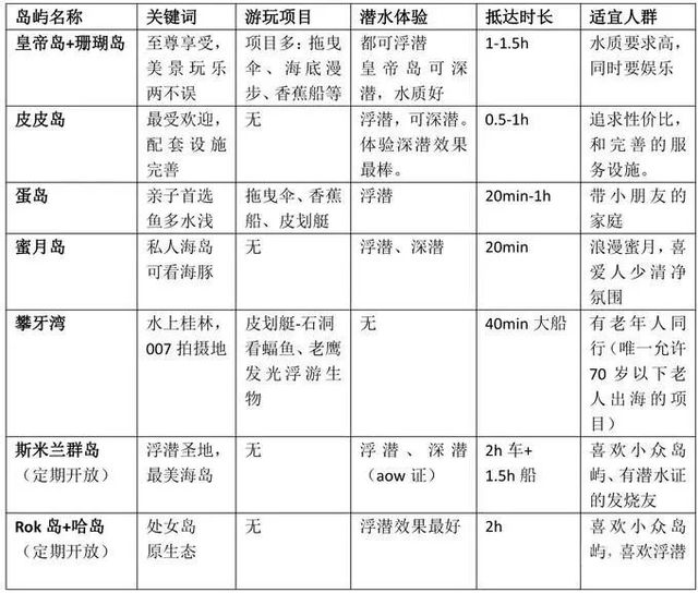酷潜潜水普吉岛,普吉岛潜水不会游泳可以潜吗