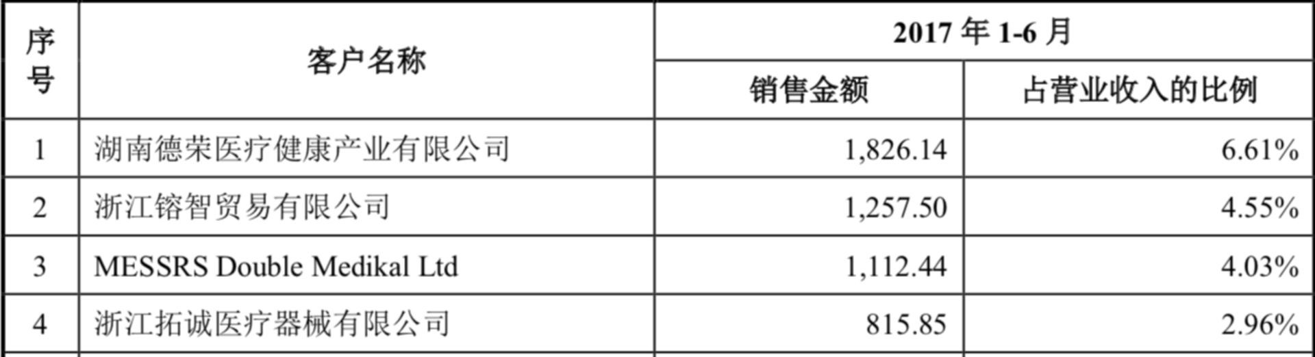 康美药业的基本面分析,下一个龙头医药股