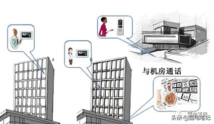 小区可视对讲系统价钱,小区可视对讲机安装步骤图