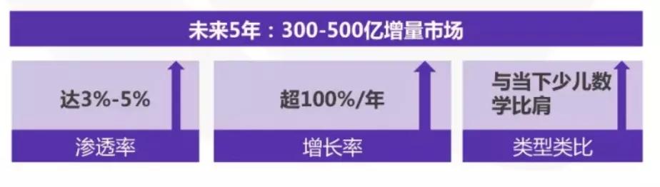 少儿编程培训的商业模式,少儿编程教育行业如何