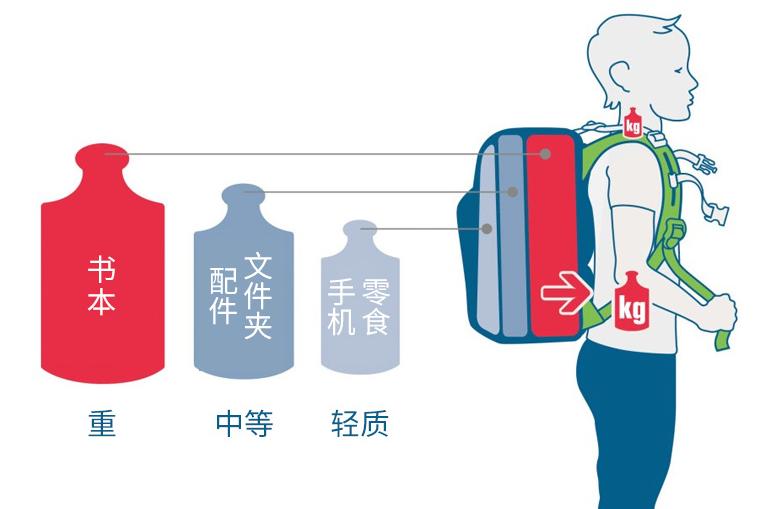 送给熊孩子的新年礼物，多特Deuter护脊儿童书包