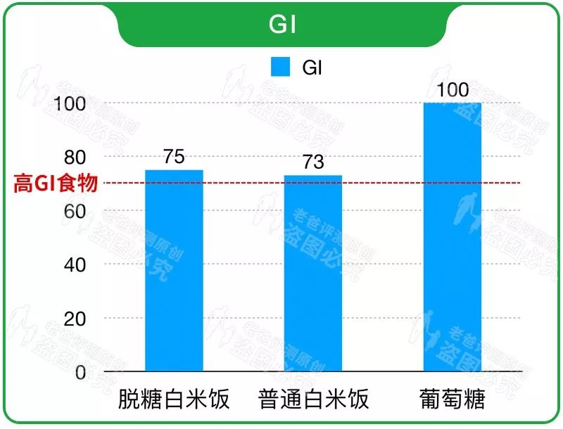 目前市场的脱糖电饭煲怎样,脱糖电饭煲是真的吗