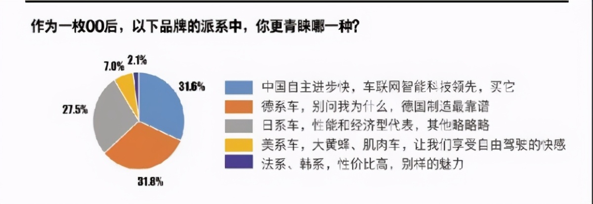 看脸看实力还看口碑？车企mark住这些点，让年轻人购车挺好的
