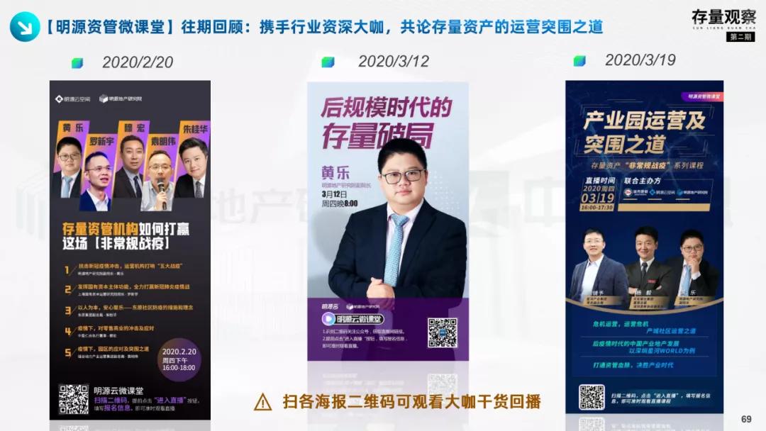 存量观察|拨云见韧，产业园疫后突围