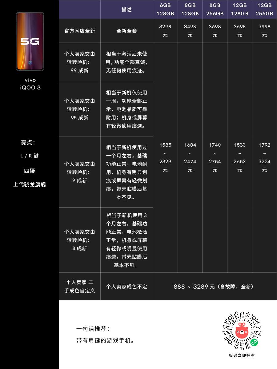 iqoo3值得入手吗二手手机,iqoo3二手手机