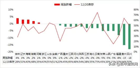 水泥熟料和水泥的价格行情,2019年5月份水泥熟料