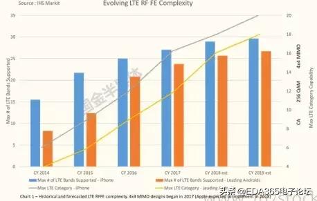 国产5g射频解决方案,5g国产射频芯片