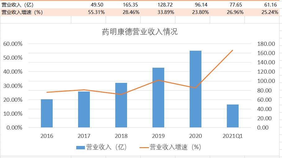 细胞疗法和基因疗法的区别,细胞和基因治疗最新方向