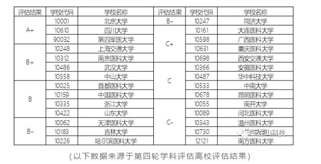 顶尖应用型专业口腔医学,火爆专业