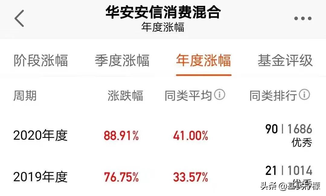 历年十大基金经理排名表,十大基金经理名单