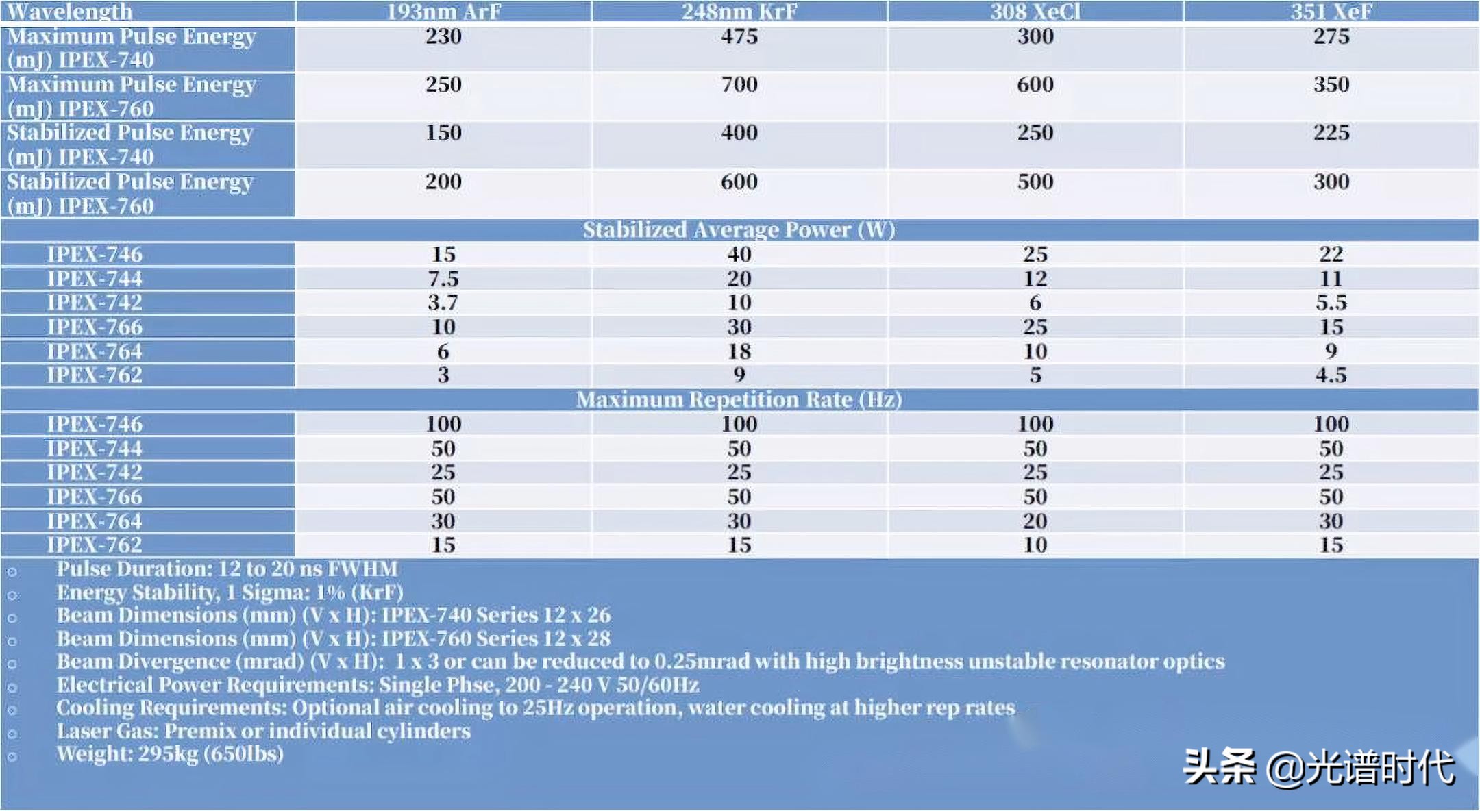 嘿,听说TA们比肩准分子激光器,我就是准分子激光器