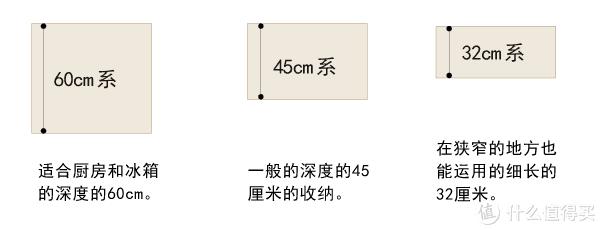 厨房电器多了怎么收纳,厨房电器及餐具收纳