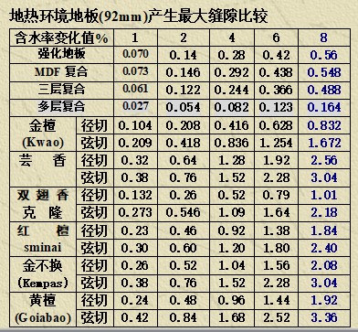 圣象实木复合地板多少钱一平,实木复合地板基础知识大全