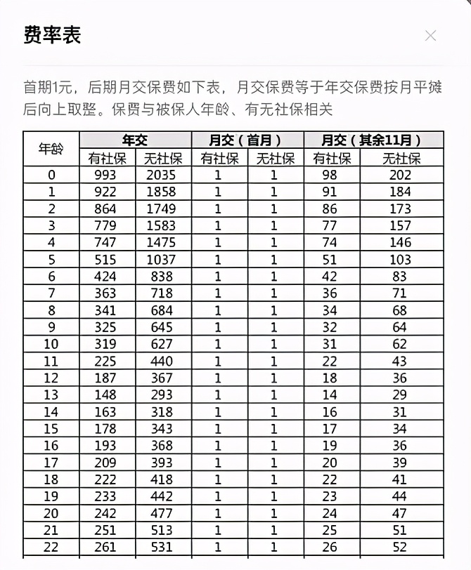 一元投保得六百万是不是真的,一块钱投保是真的吗