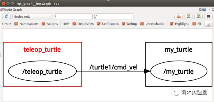技术分享|学习ROS，这5个常用工具不能少