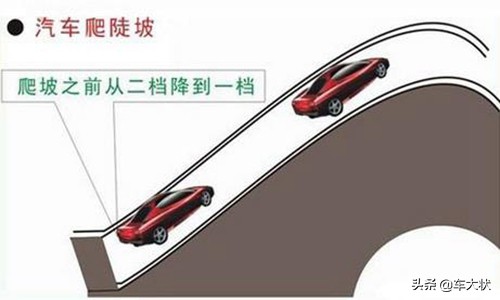 停车在坡上起步的正确方法,坡道定点停车与起步下坡