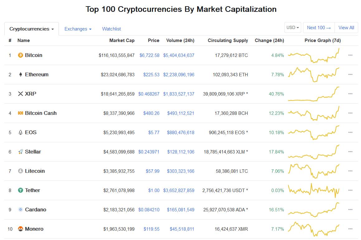 数字货币投资新手入门,我是如何投资银行股