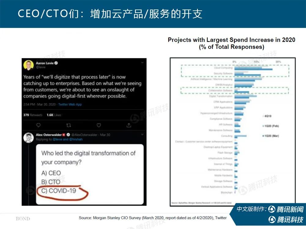 独家首发|互联网女皇疫情趋势报告:疫情过后世界将会怎样?