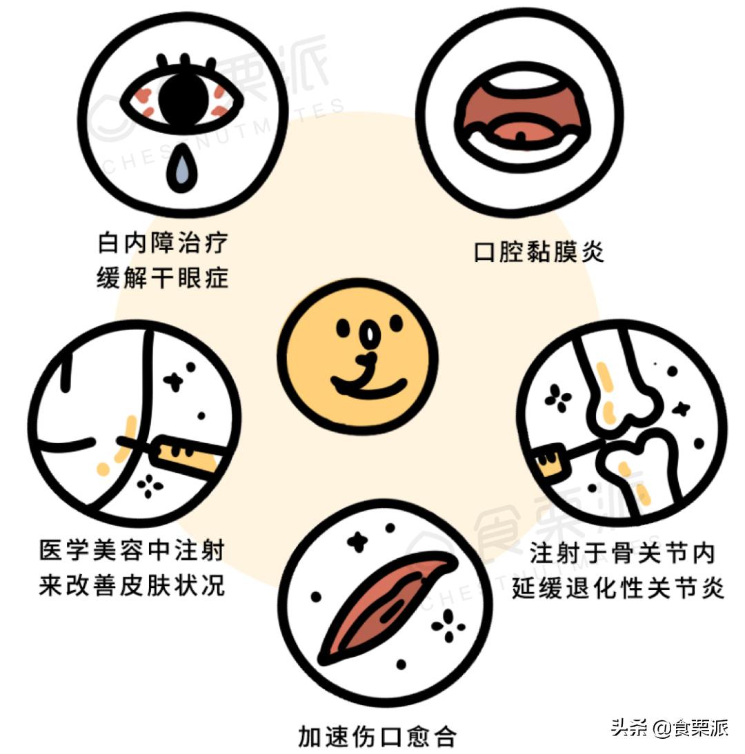 玻尿酸糖是智商税吗,口服玻尿酸气泡水是智商税吗