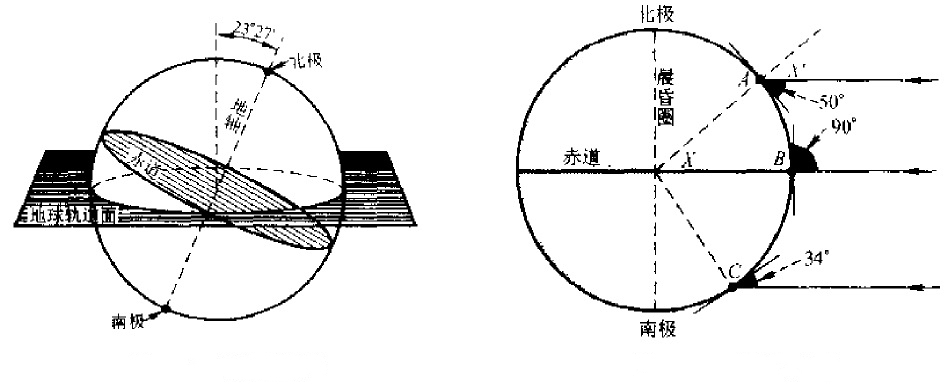 山南水北为阳有例外吗,山南水北为阳的原因