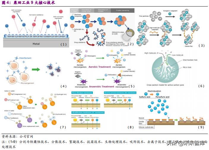 栗田工业苏州水处理有限公司规模,栗田工业水有限公司
