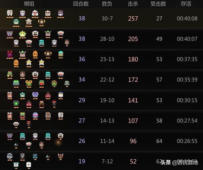 自走棋手游:诈胡天崩怎么办?光羽德速成保平安