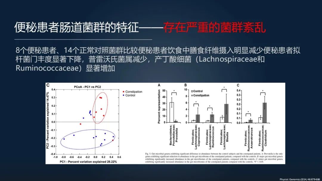 一招调理肠道改善便秘,肠道水疗治便秘有效吗