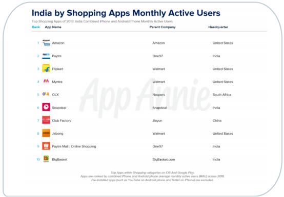 0 千亿级的市场,这些中国卖家在印度闷声赚大钱