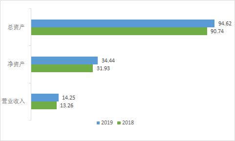 连云港601008未来增长潜力怎样,连云港601008目标价