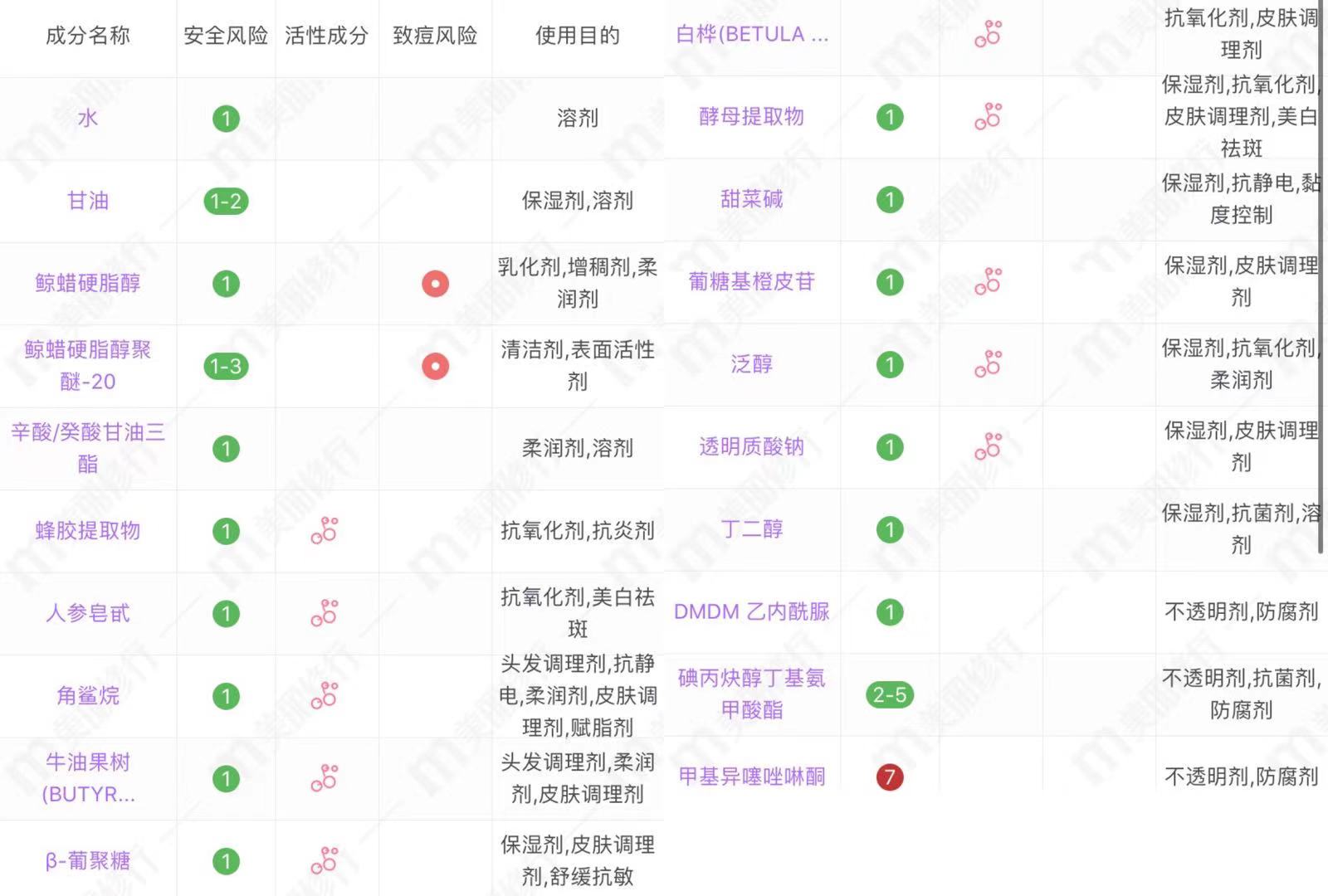 中老年平价眼霜,中老年眼霜前三名