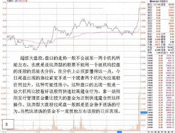 60分钟短线尾盘精准买入法,小资金快速做大尾盘买入法