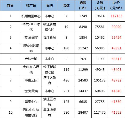 住浙调查|10年了!杭州一些房子却没跑赢CPI,这些坑你踩了吗?