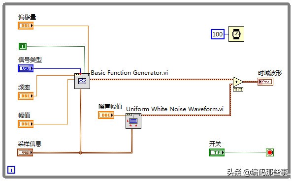 labview模拟仿真传感器工作原理,labview设计波形发生器