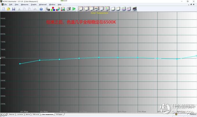 投影如何校正,投影机画质调试