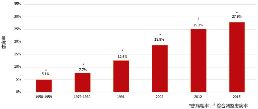 看了此文就明白高血压是怎么回事了，老年朋友们再也不用担心了