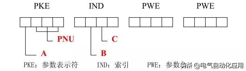 西门子1200plc与安川a1000变频器通讯,西门子g120c变频器与1200plc通讯
