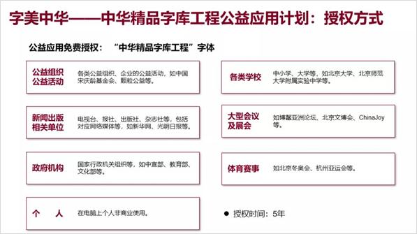 中华精品字库项目,中华字库精品工程